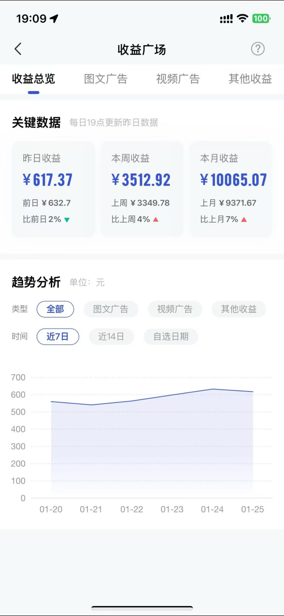 一天600+，1个视频多平台拿收益，傻瓜式的视频挣收益操作方法