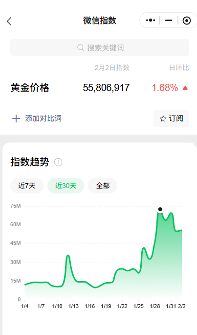 太简单了，每天300+公众号流量主黄金价格赛道····还能这么玩